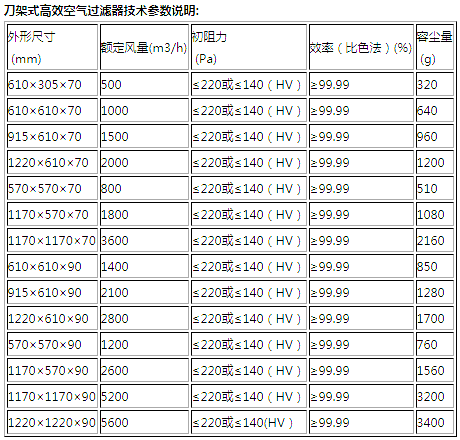 刀架式高效過濾器規格尺寸 刀架式高效過濾器規格尺寸
